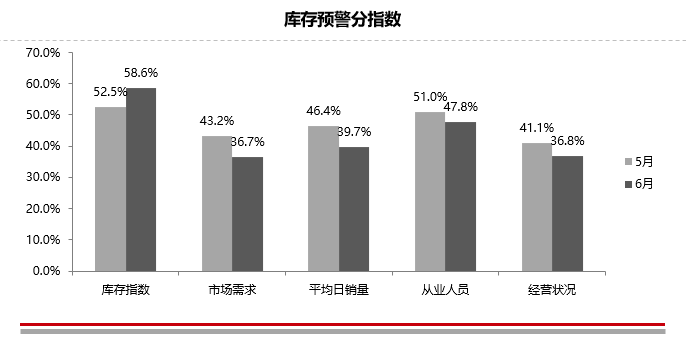 庫存壓力持續(xù)攀升 二手車單月交易超110萬輛
