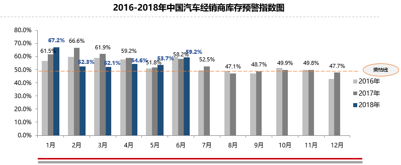 庫存壓力持續(xù)攀升 二手車單月交易超110萬輛